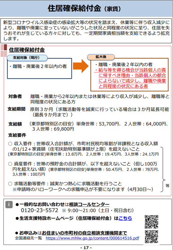 シェアハウスの入居者で 住宅確保給付金 の申請をしたアメリカ人がいま Yutakaな大阪shared House Facebook