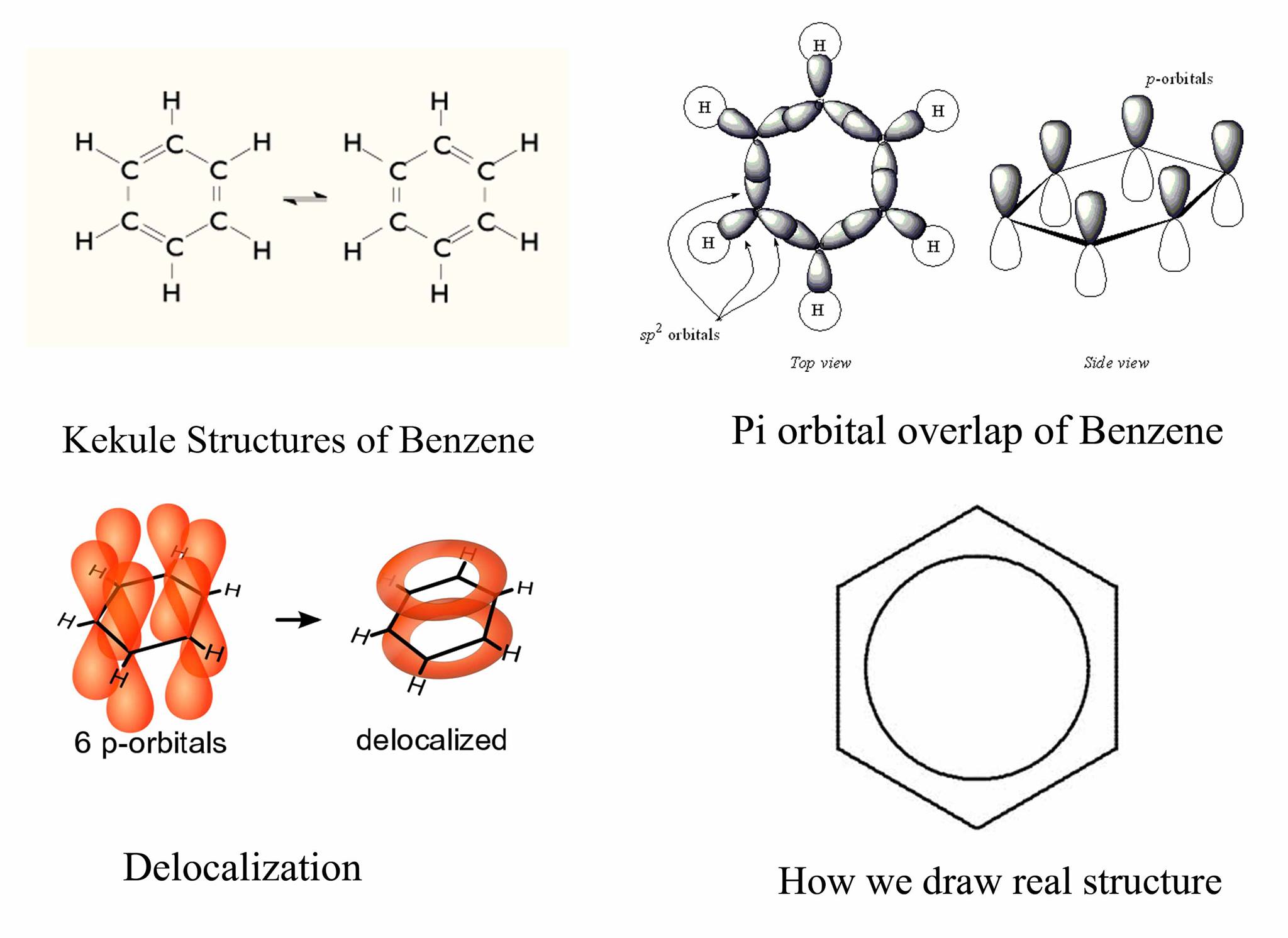 Chemistry Quizzes - Bezene & It's structure... Determination of Benzene ...