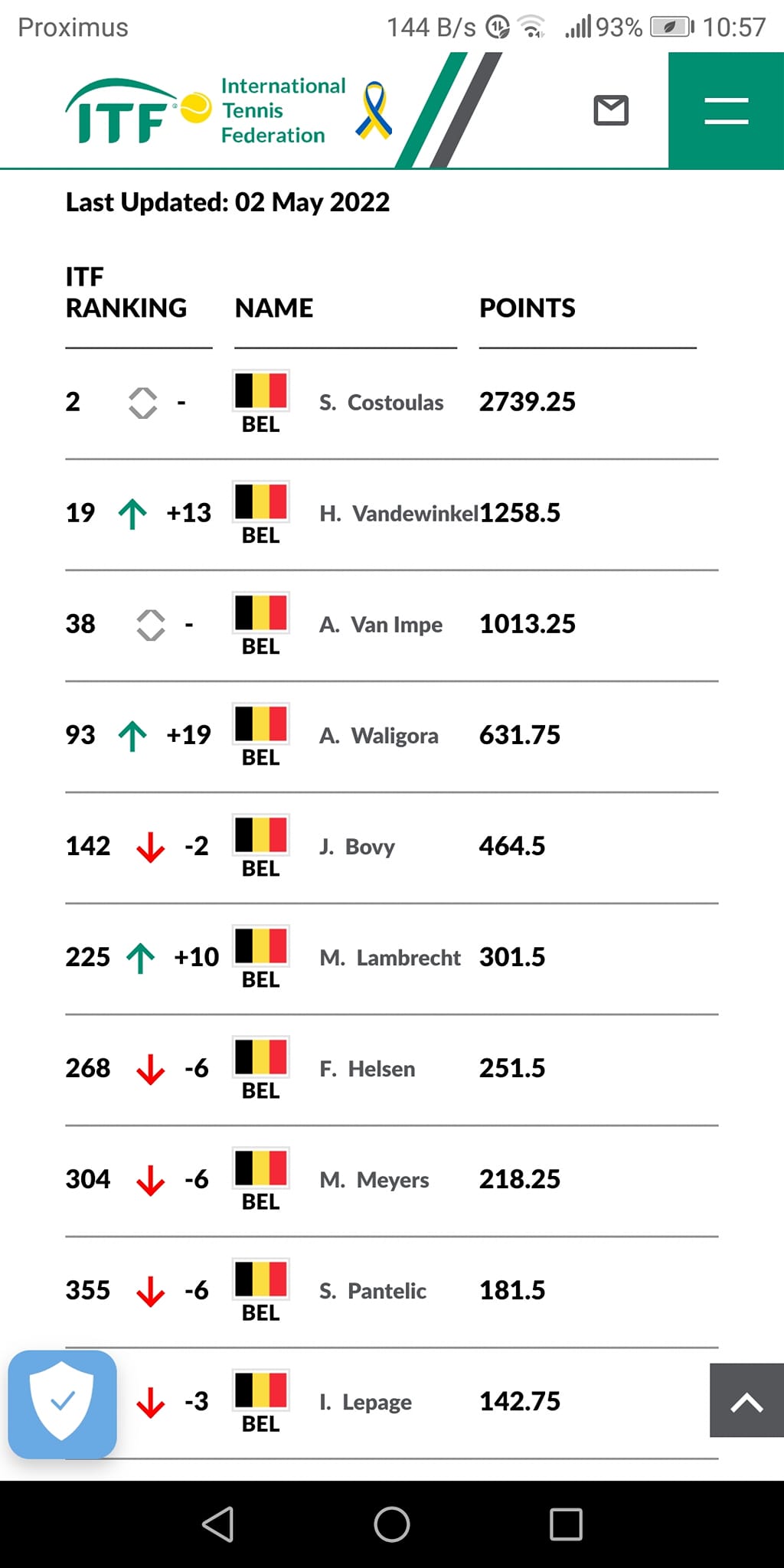 Mooie... - HBVL Jeugdsterrencircuit/Limburgs tennisnieuws