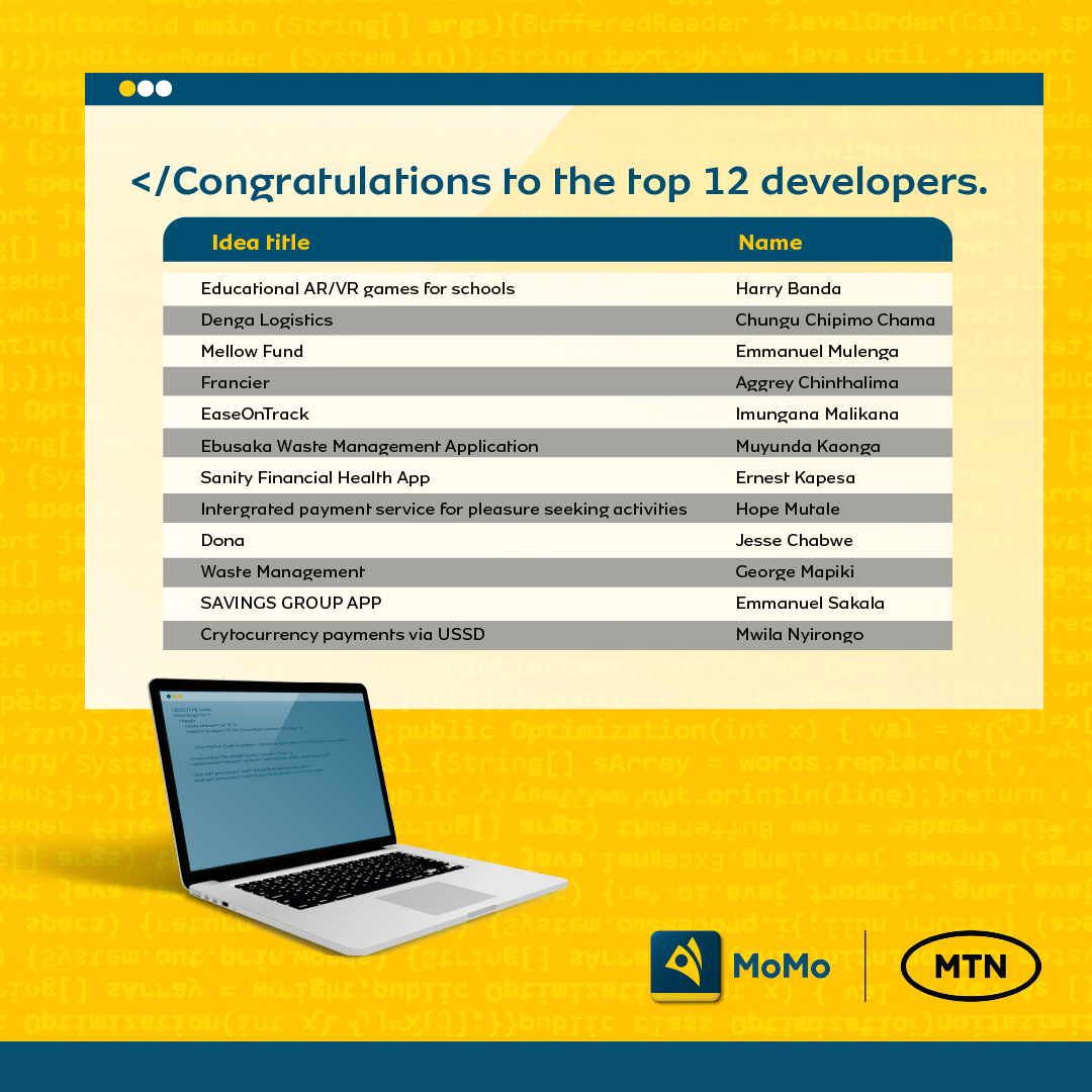 MTN Zambia - Congratulations to the Top 12 Developers... | Facebook