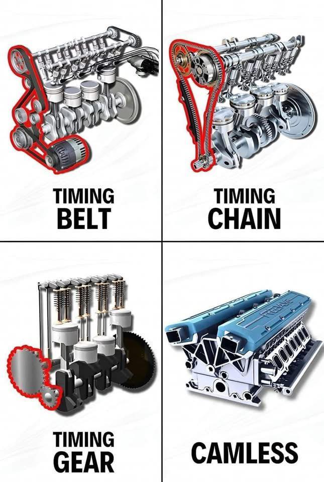 TechTimes - Engine Timing: Belt, Chain, Gear, and Camless Engine timing ...
