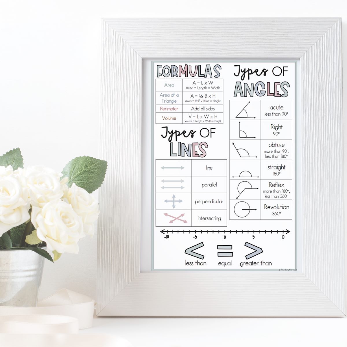 New! These Math Reference Posters will... - Tales From Miss D