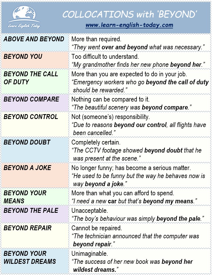 COLLOCATIONS with ‘BEYOND’ More... - Learn English Today.com