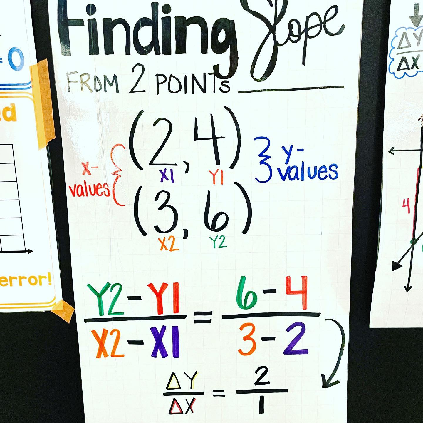 6th Grade Math Anchor Charts