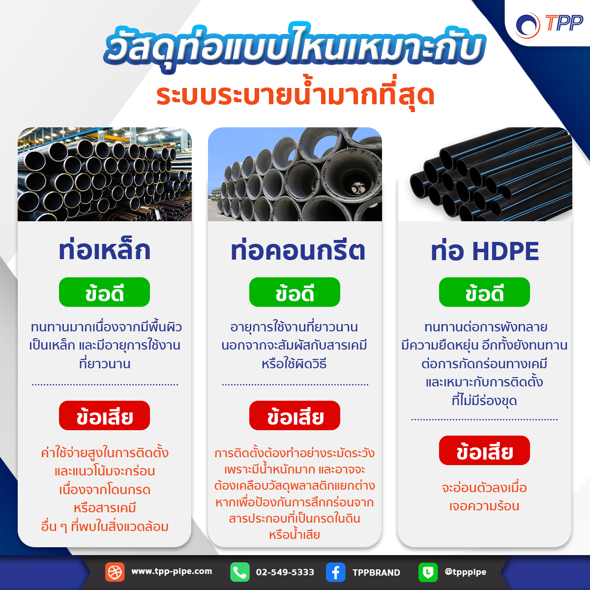 💧ท่อที่ทนทานต่อสารเคมีหรื... - บริษัท ไทยพัฒนา พีอี ไพพ์ จำกัด | Facebook
