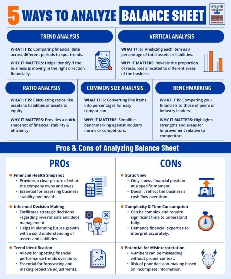 Study - 5 Ways To Analyze Balance Sheet #accounting #balancesheet Study ...