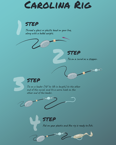 Tackle Village - Sliding sinker rigs: how to tie them and... | Facebook
