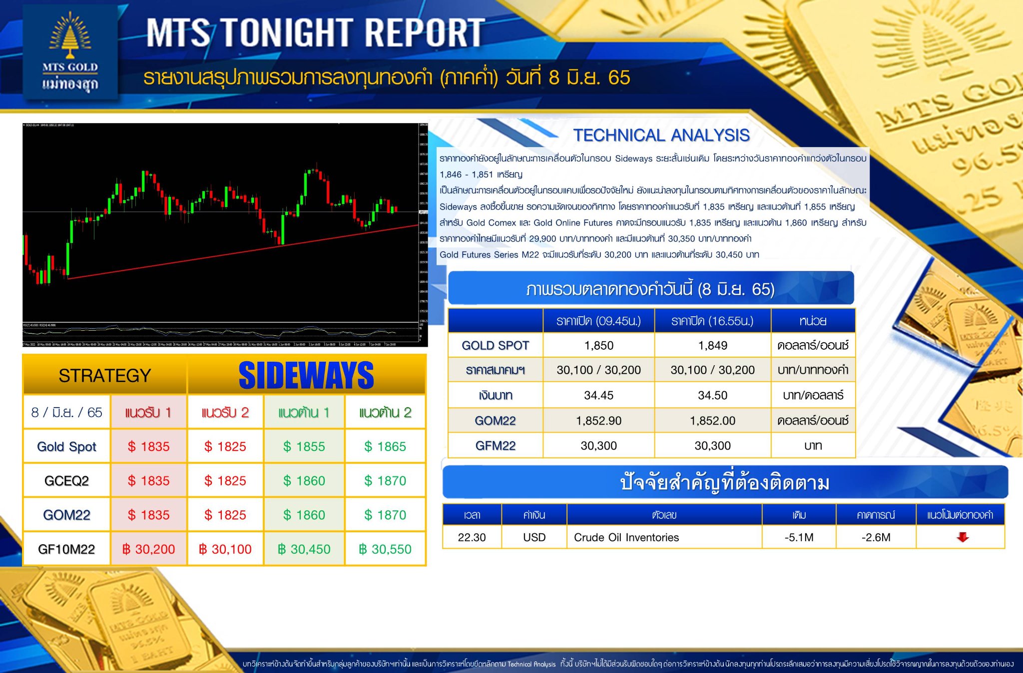 MTS GOLD - 📑 MTS Trading Tonight 🌙 . 📍... | Facebook
