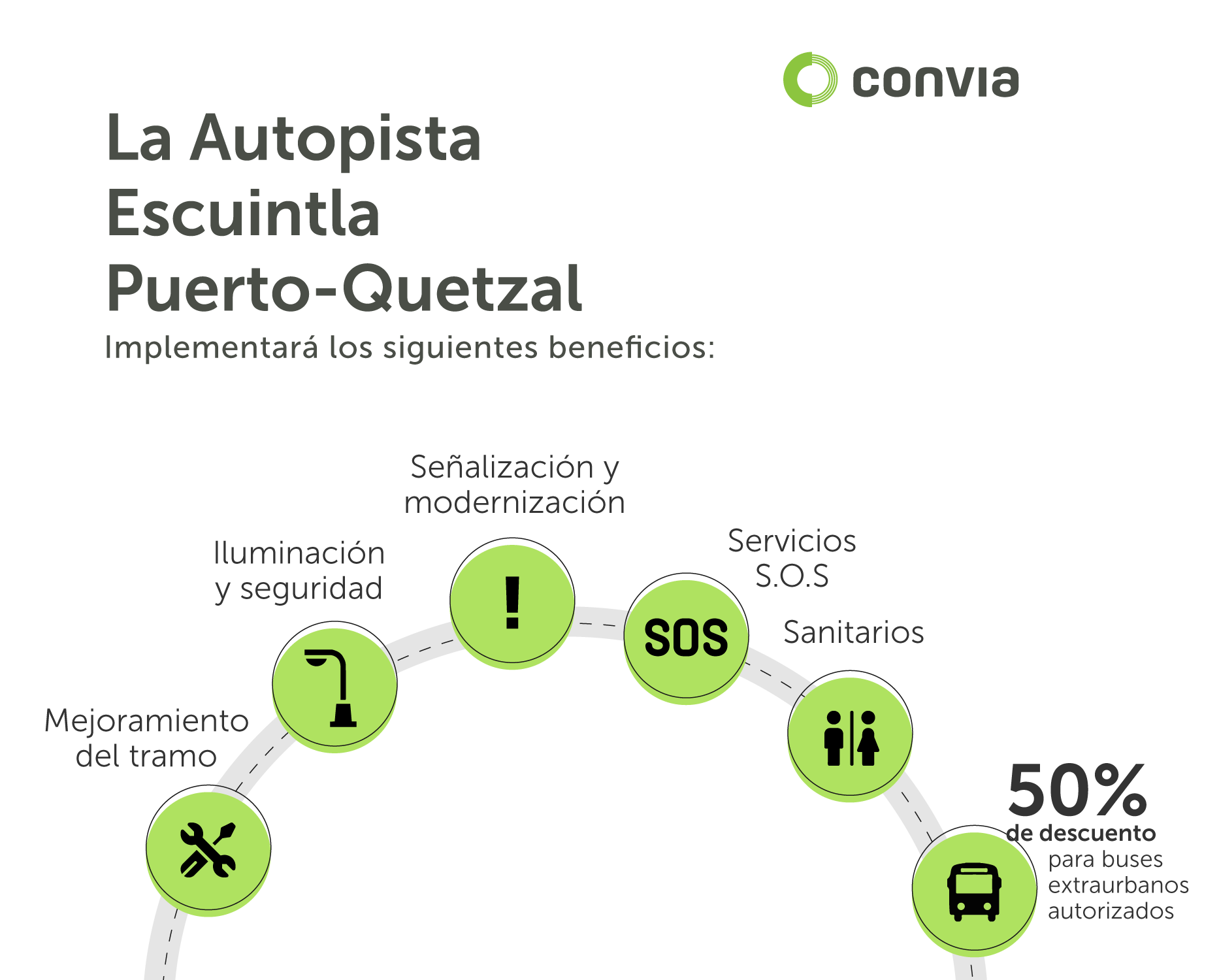 Convia - La construcción de la nueva Autopista Escuintla –... | Facebook