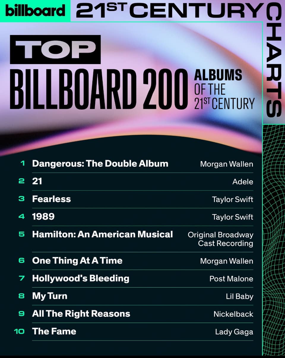 Here are all No. 1 albums on the Billboard 200 with titles of nine