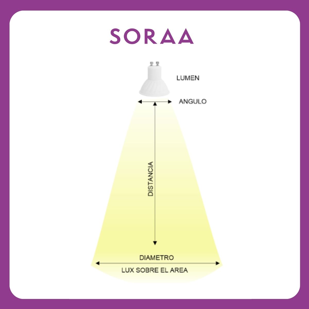Soraa México | Mexico City