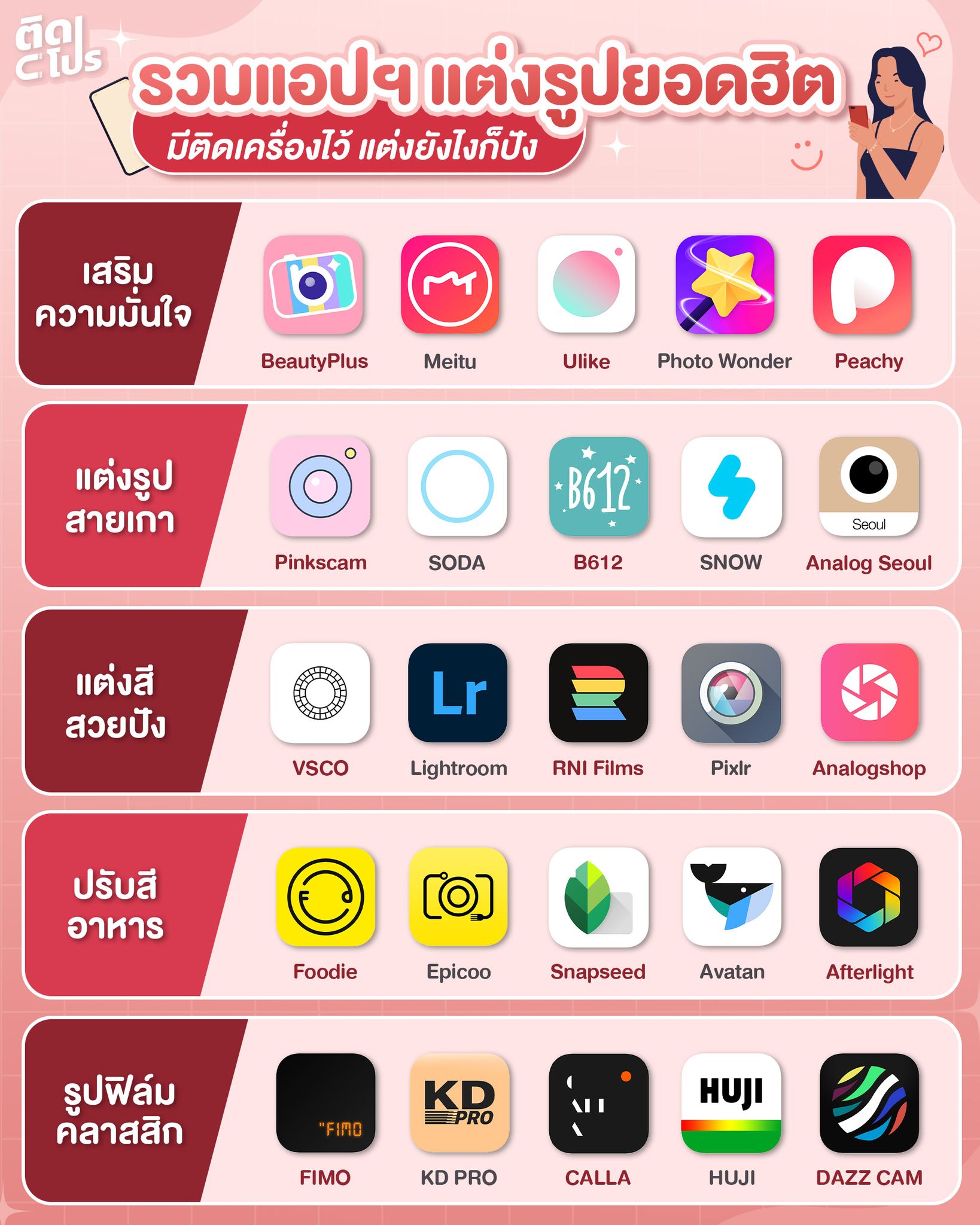 📱 รวมแอปฯ แต่งรูปยอดฮิต... - ติดโปร - PRO addict | Facebook