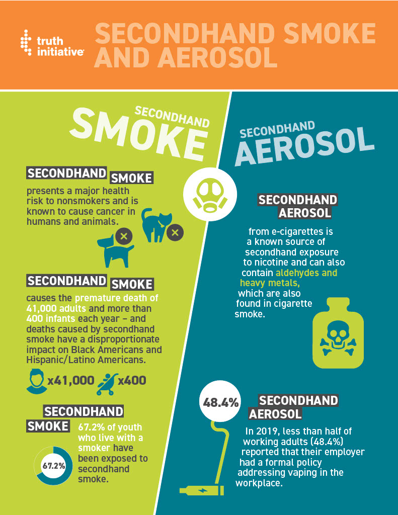 Breathe - 🚭💔 Protecting Our Health: The Dangers of Secondhand Smoke and ...
