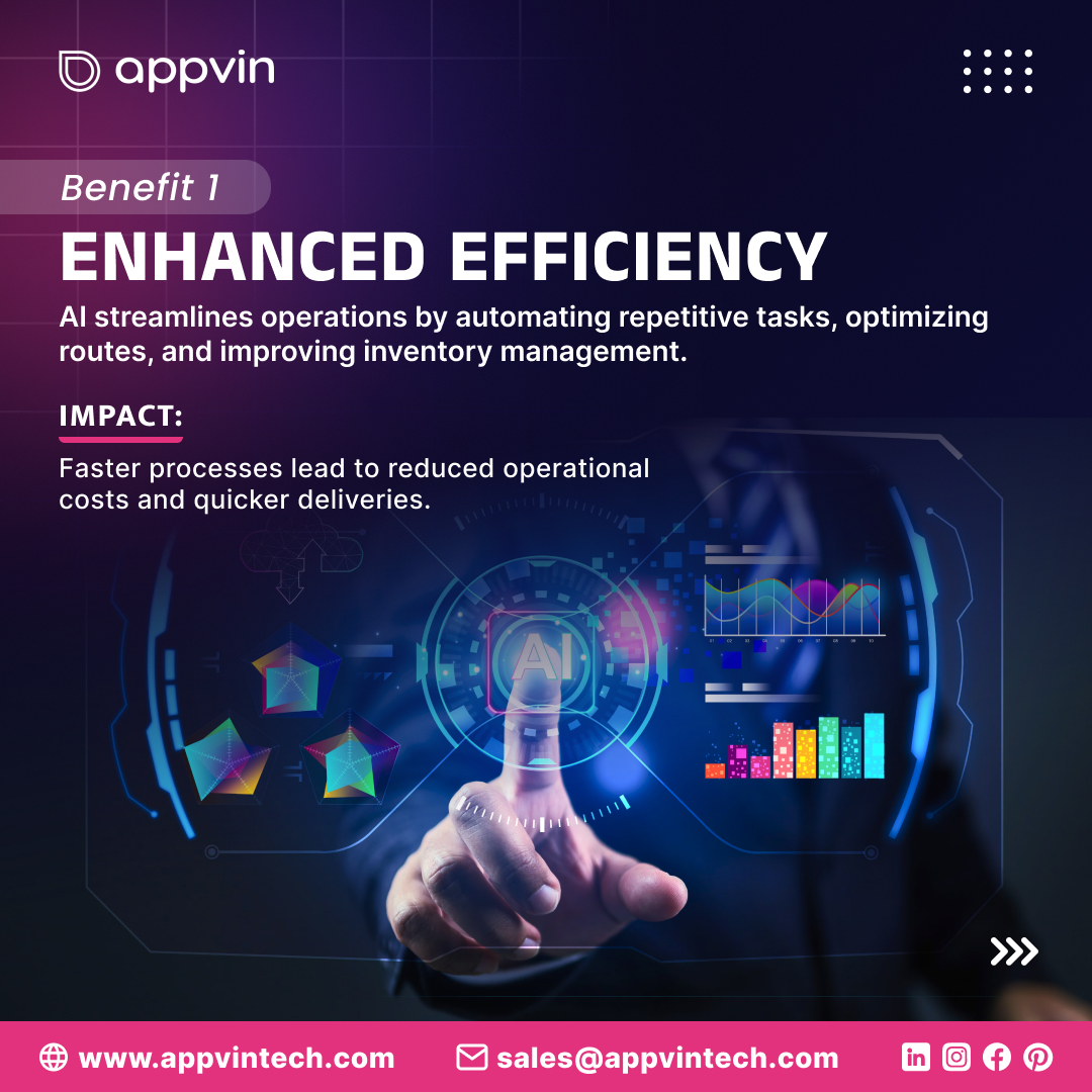 AppVin Technologies Pvt Ltd | Leiden
