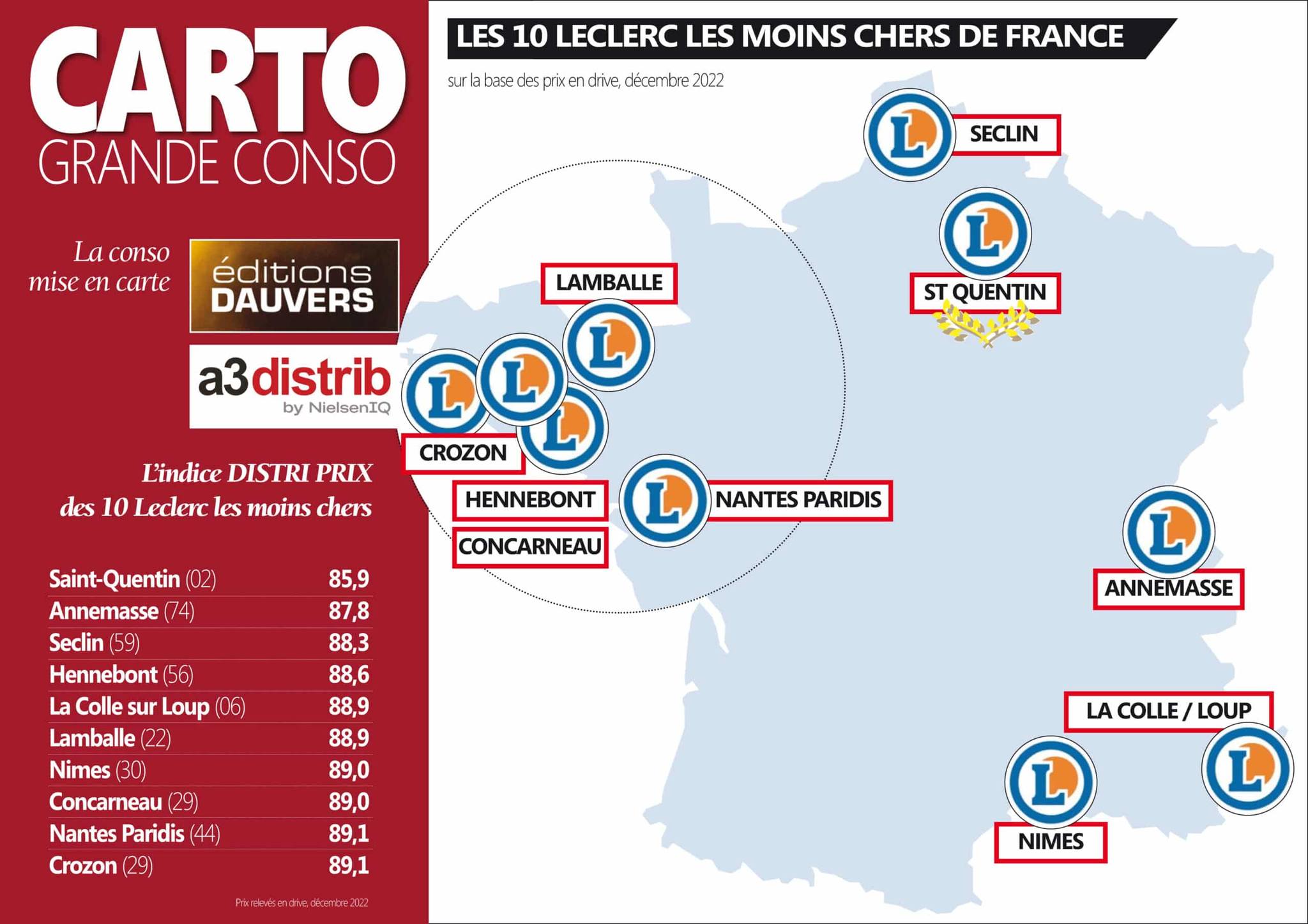 Prix Gasoil Leclerc La Colle Sur Loup