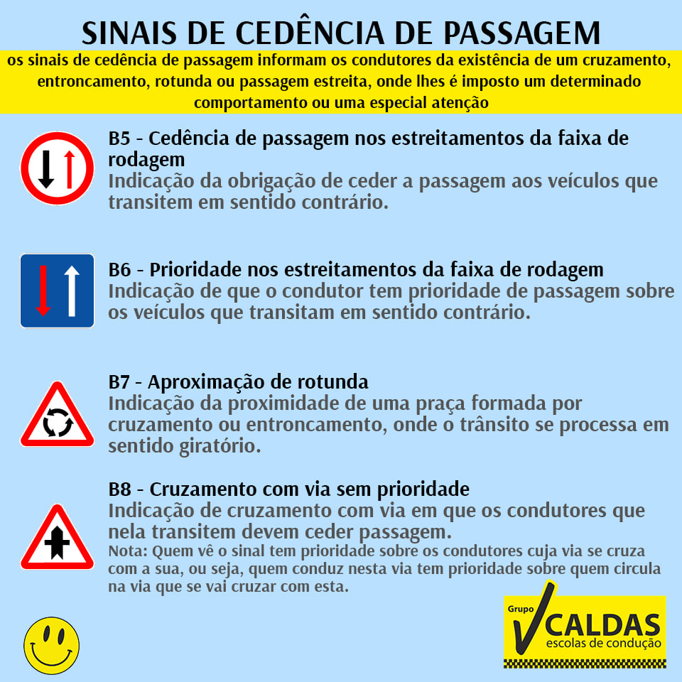 Sinais De Cedencia De Passagem