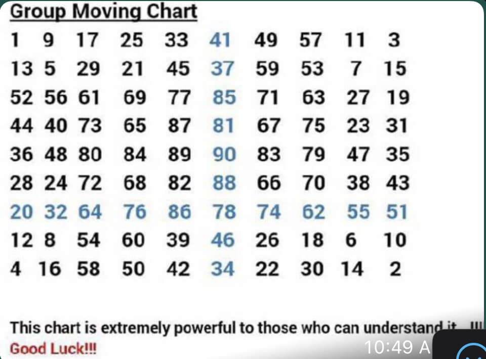 ghana-lotto-chart-home