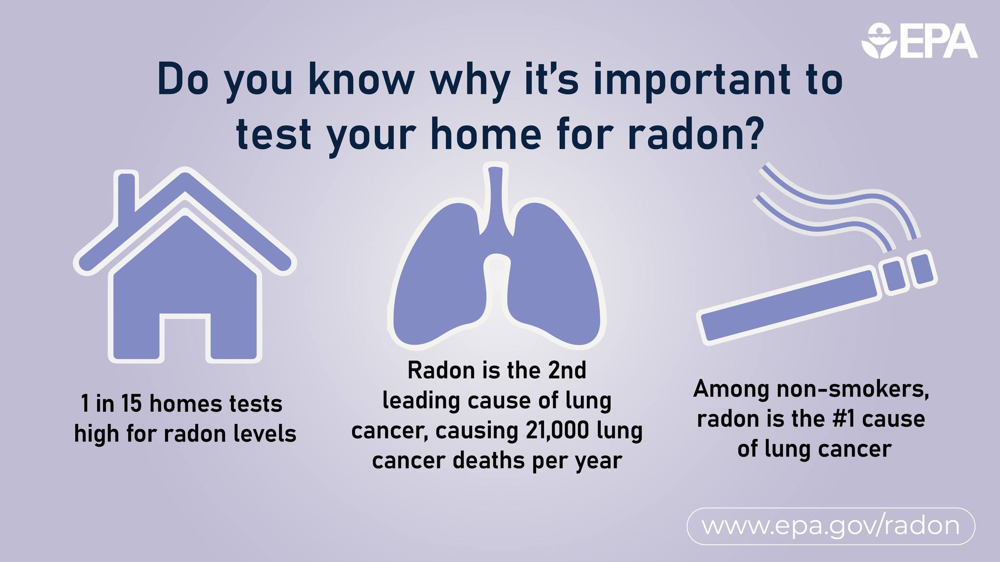 Alpha Radon LLC. | Aliquippa PA