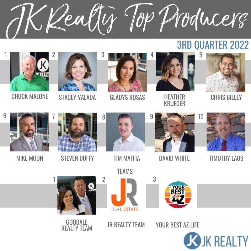 JK Realty - Congratulations to all of our Top Producing... | Facebook