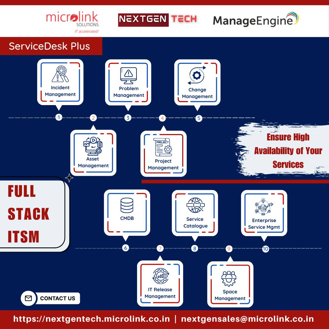Microlink Solutions Pvt. Ltd. | Ahmedabad