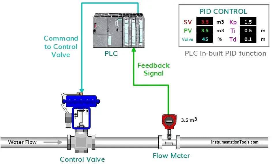 What is PID... - Fire-fighting and Fire Alarm system | Facebook
