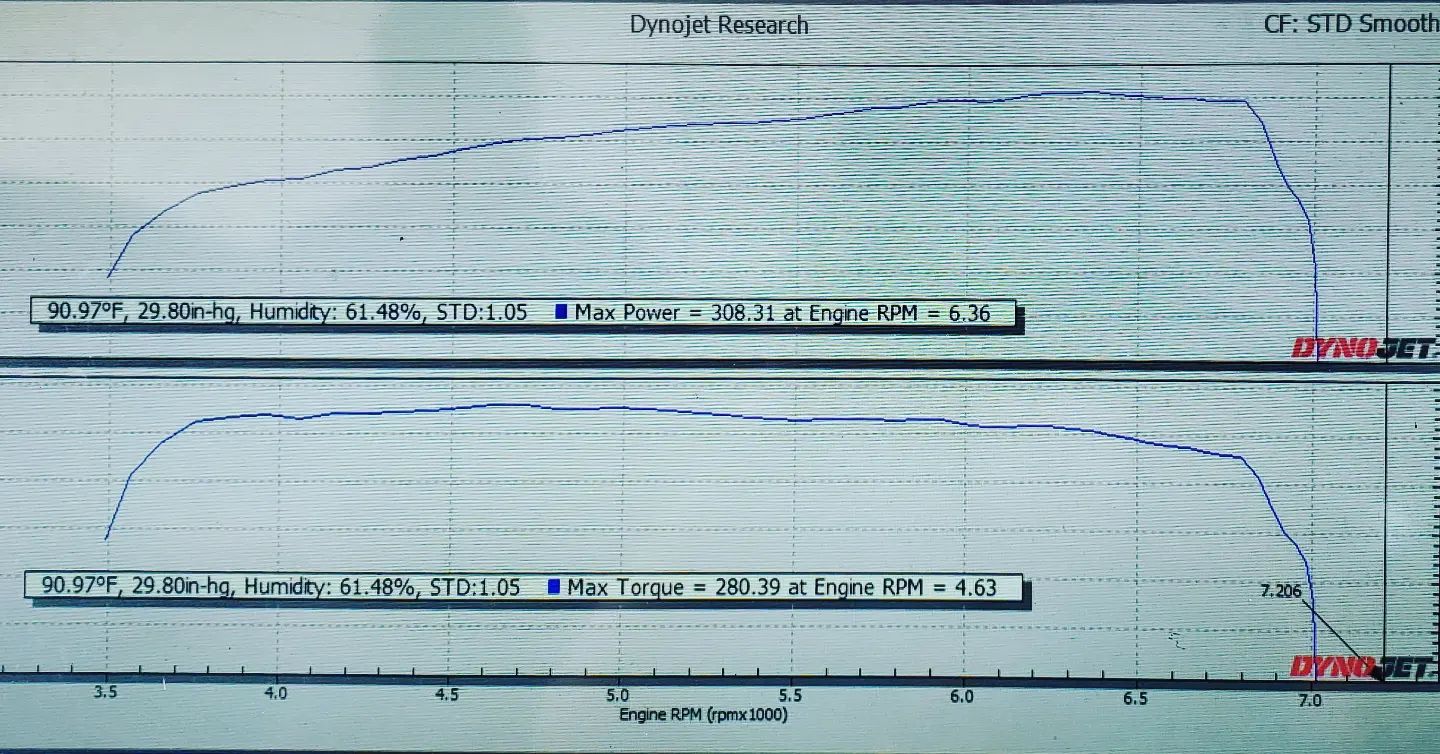 R9K Tuned - Test, test and then test some more... that's...