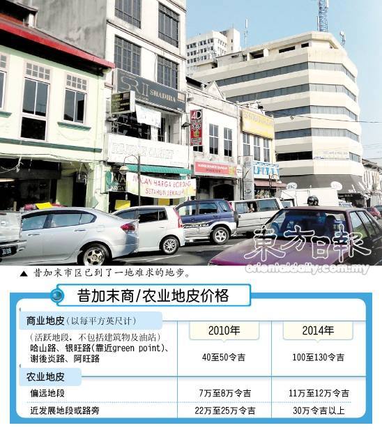 昔加末segamat 地方新聞 東方日報发展推高买气昔加末土地抢手近年来在屋业发展 道路提升及双轨火车带动下 购买昔加末县地皮已被视为 最佳的保值方法 手上现金充裕者 在看到令吉不断贬值 通货膨胀 消税费即將来临等种种因素冲击 都萌起买地保值的念头 即使