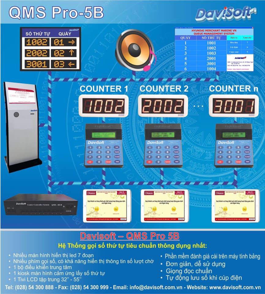 Qms Queue Management System - Hệ thống xếp hàng tự động
