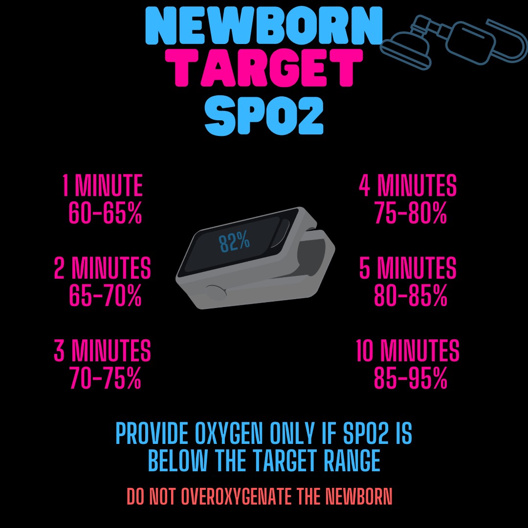 Zerohourems - Do NOT over oxygenate the newborn 👶🏻 … Baby...