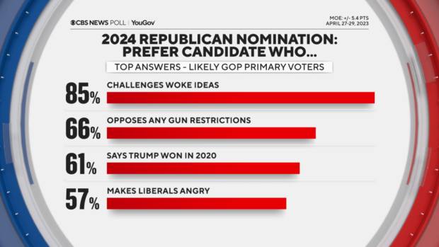 Stop - Republicans have zero plans to improve people's lives. This is a ...