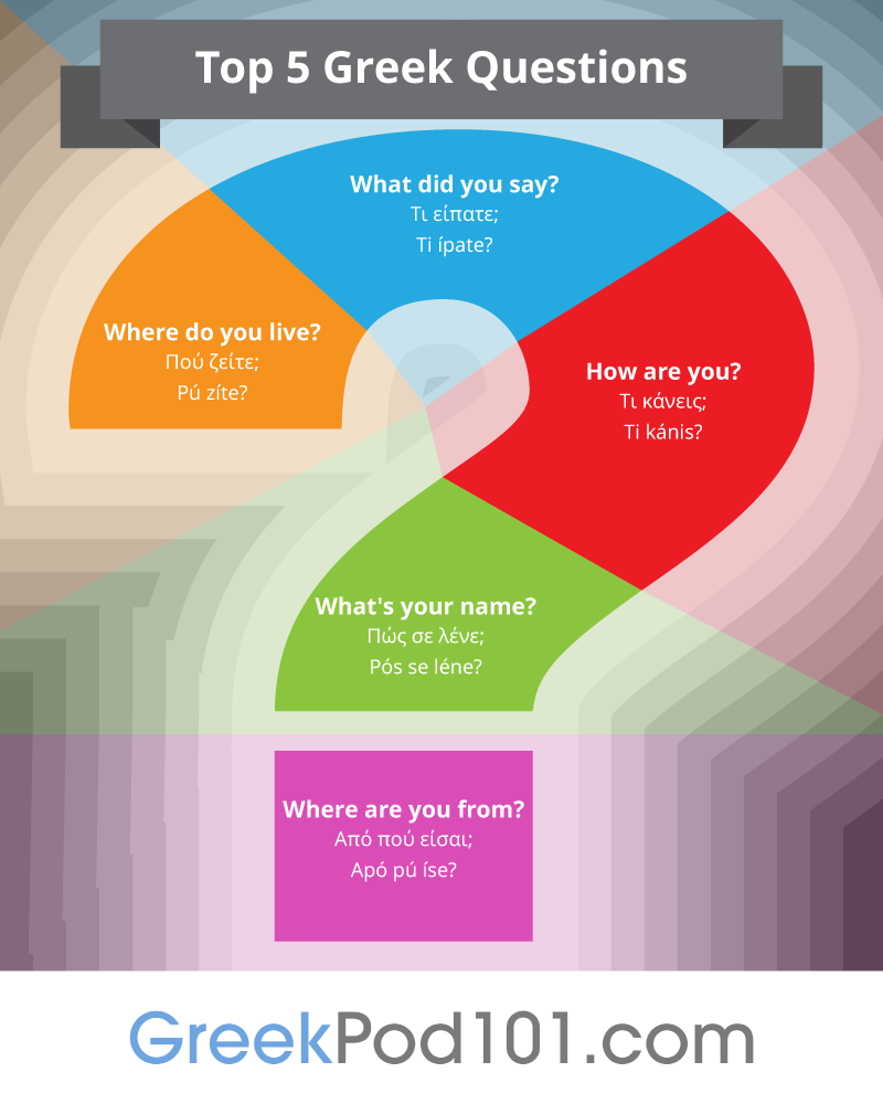 Do you know how to #ask... - Learn Greek - GreekPod101.com | Facebook