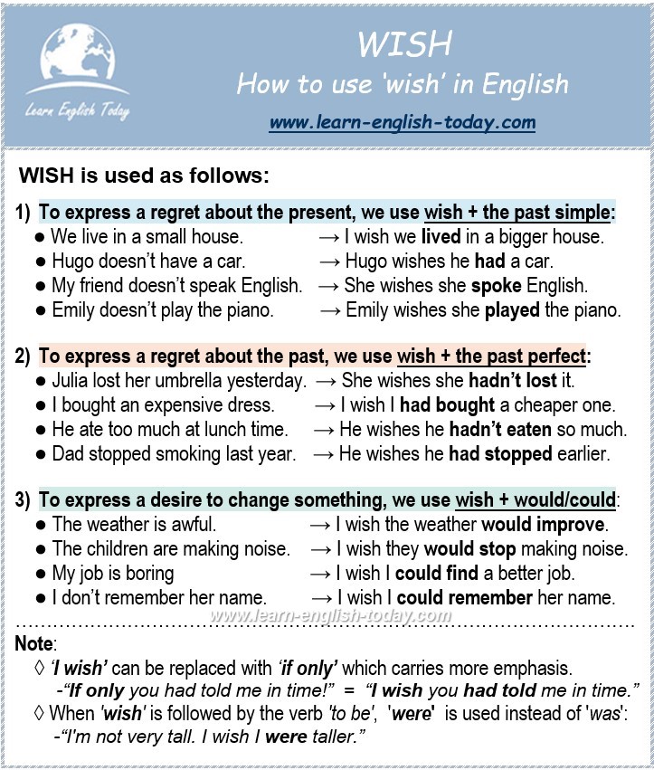 Learn English Today.com - WISH: How to use ‘wish’ in English More here ...