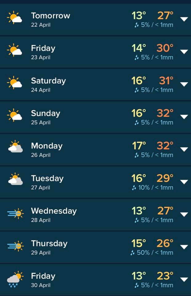 Beautiful long weekend coming up!... - Perth Weather Live