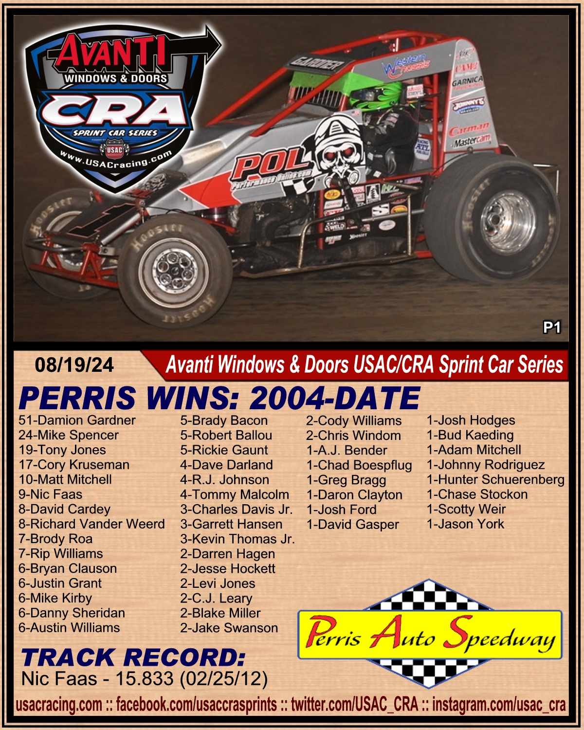 USAC - PERRIS USAC/CRA SPRINT CAR WINS & TRACK RECORD #USAC #USAC410 # ...