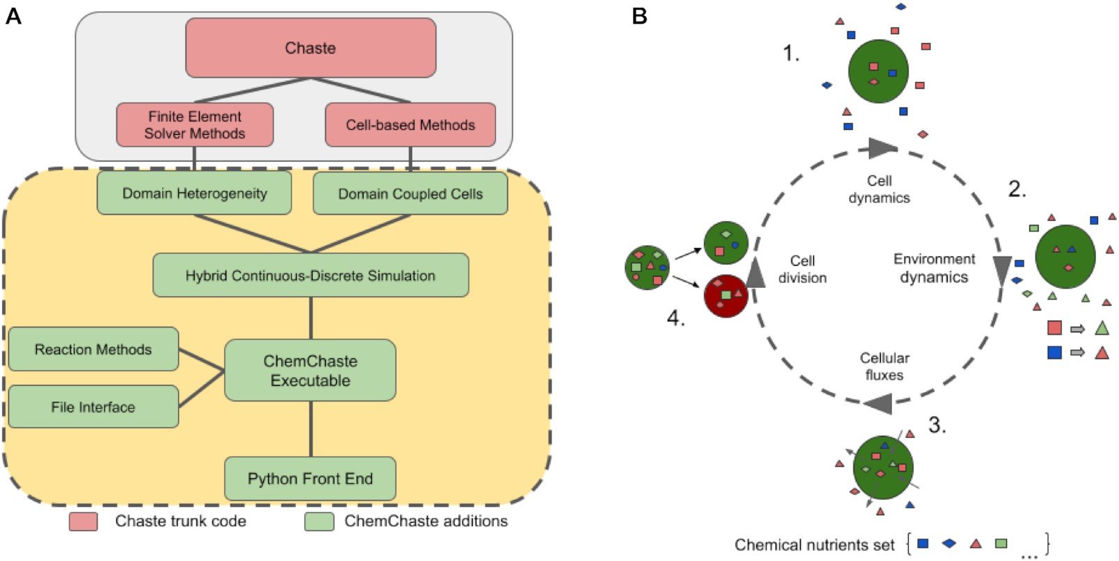 GigaScience - New tool for modeling bulk chemical...