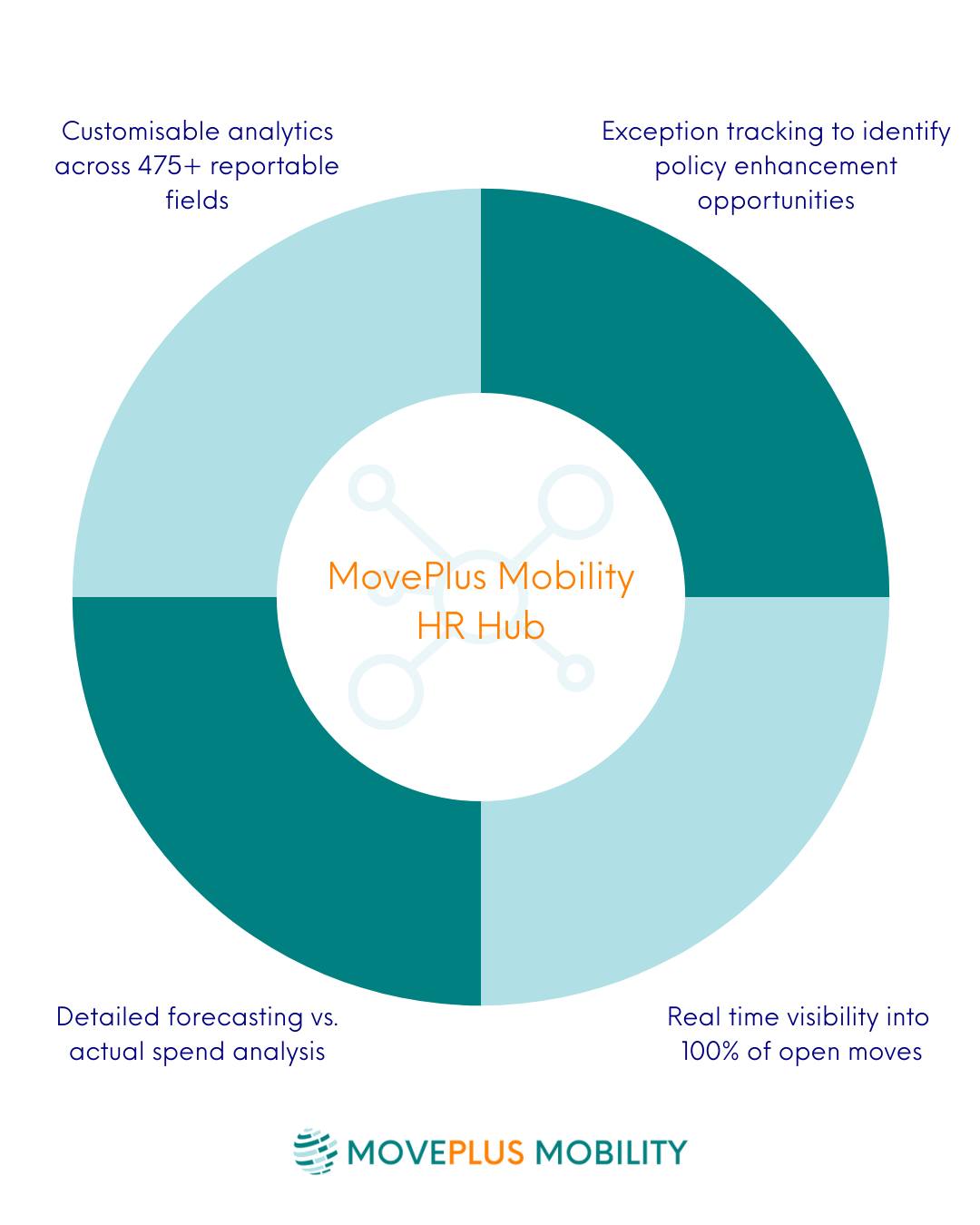 Today's top mobility programs are... - MovePlus Mobility | Facebook