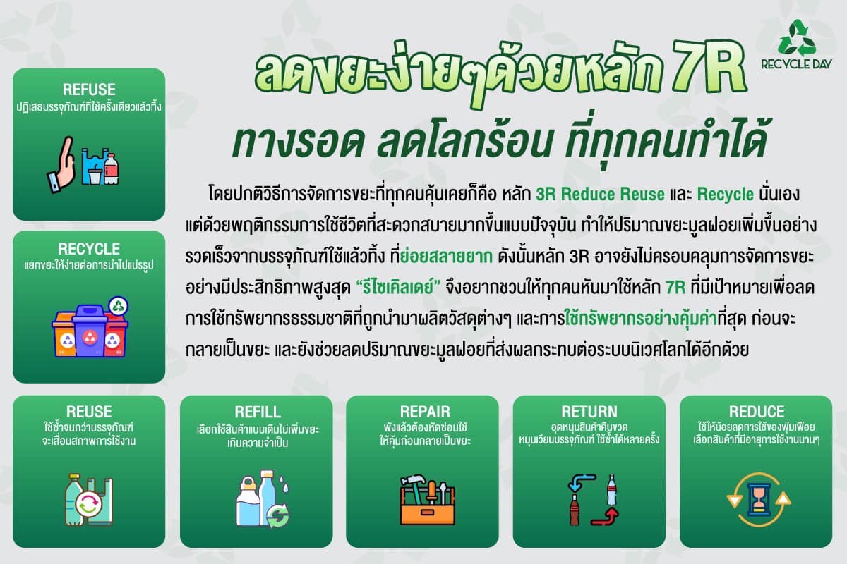 รีไซเคิลเดย์ Recycle Day Thailand - ลดขยะง่ายๆด้วยหลัก 7R ทางรอด ลดโลก ...