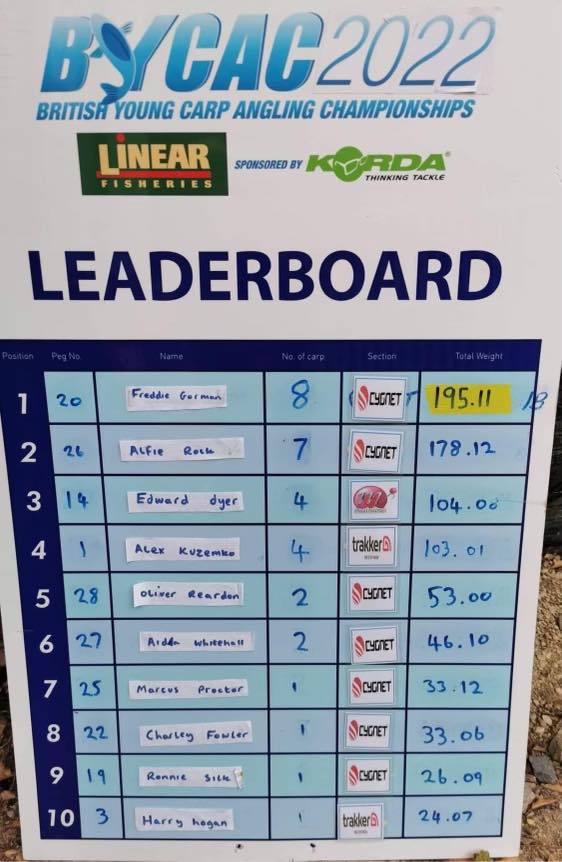 What an incredible match.... - Linear Fisheries Official | Facebook