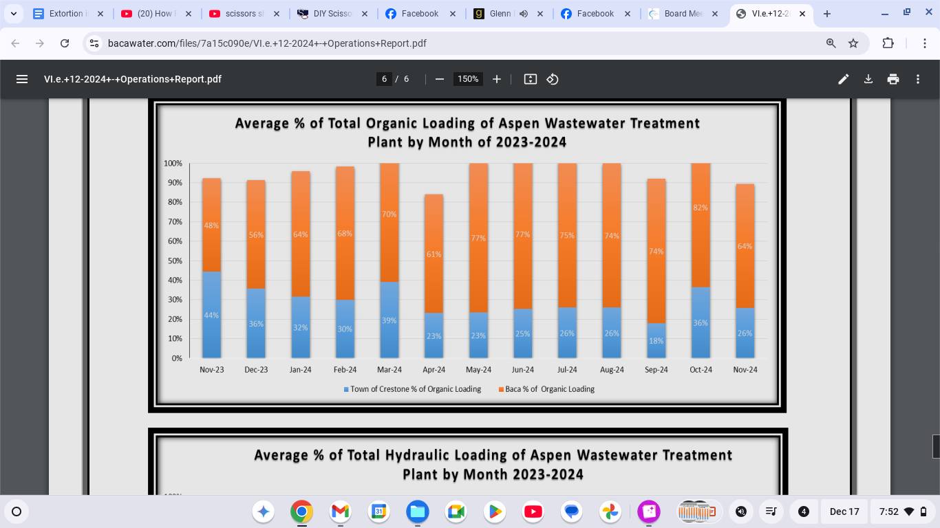 baca grande water sanitation district subsidizes Crestone's wastewater processing Medical-Grade Peptide Therapy in sub_group_c Variant:100mg