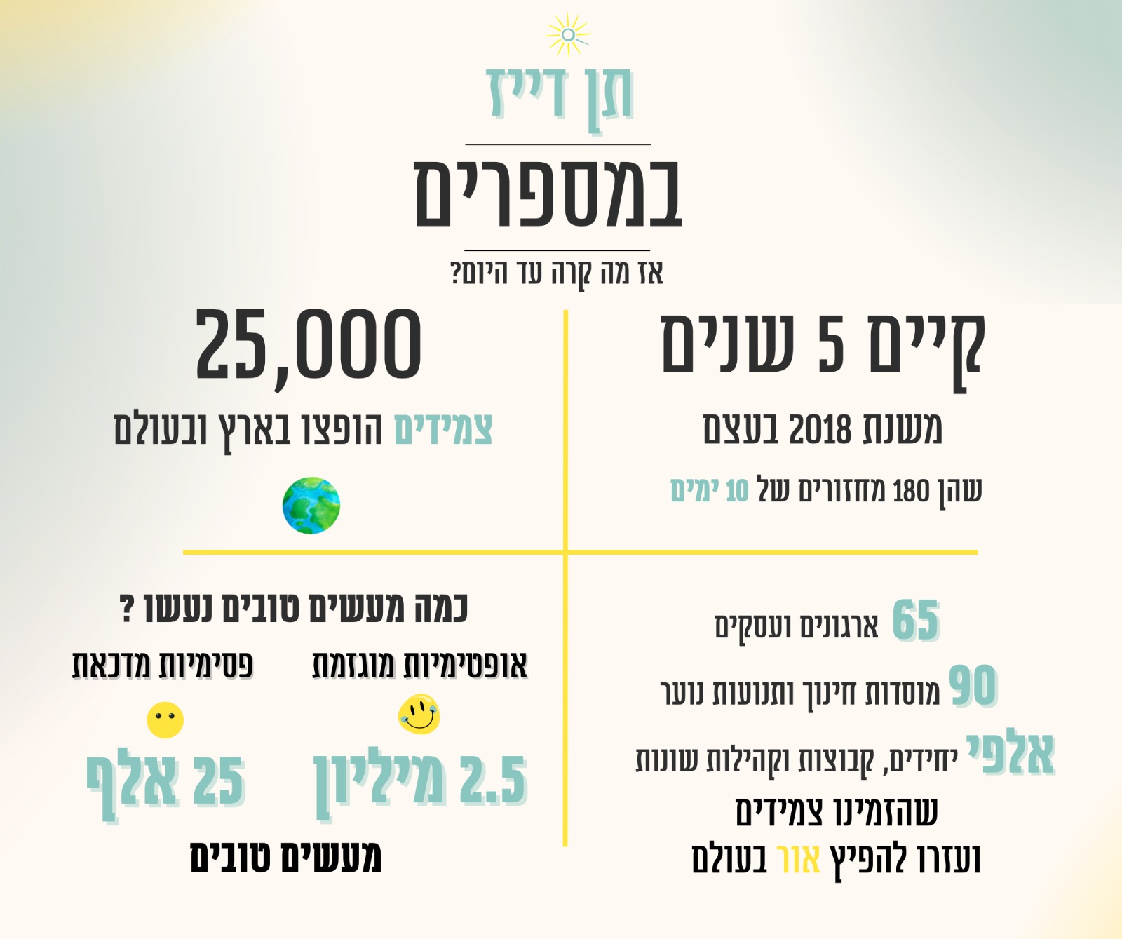 תן דייז