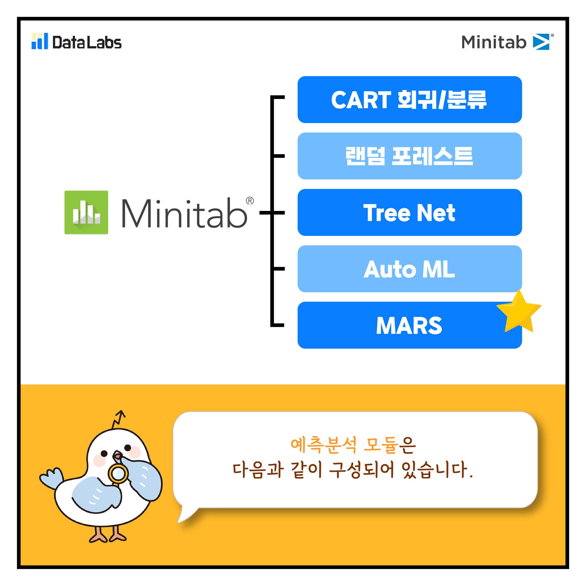 데이터랩스 - 안녕하세요! 이레테크 데이터랩스입니다! 앞서 Minitab이 21.4ver으로 업데이트... | Facebook