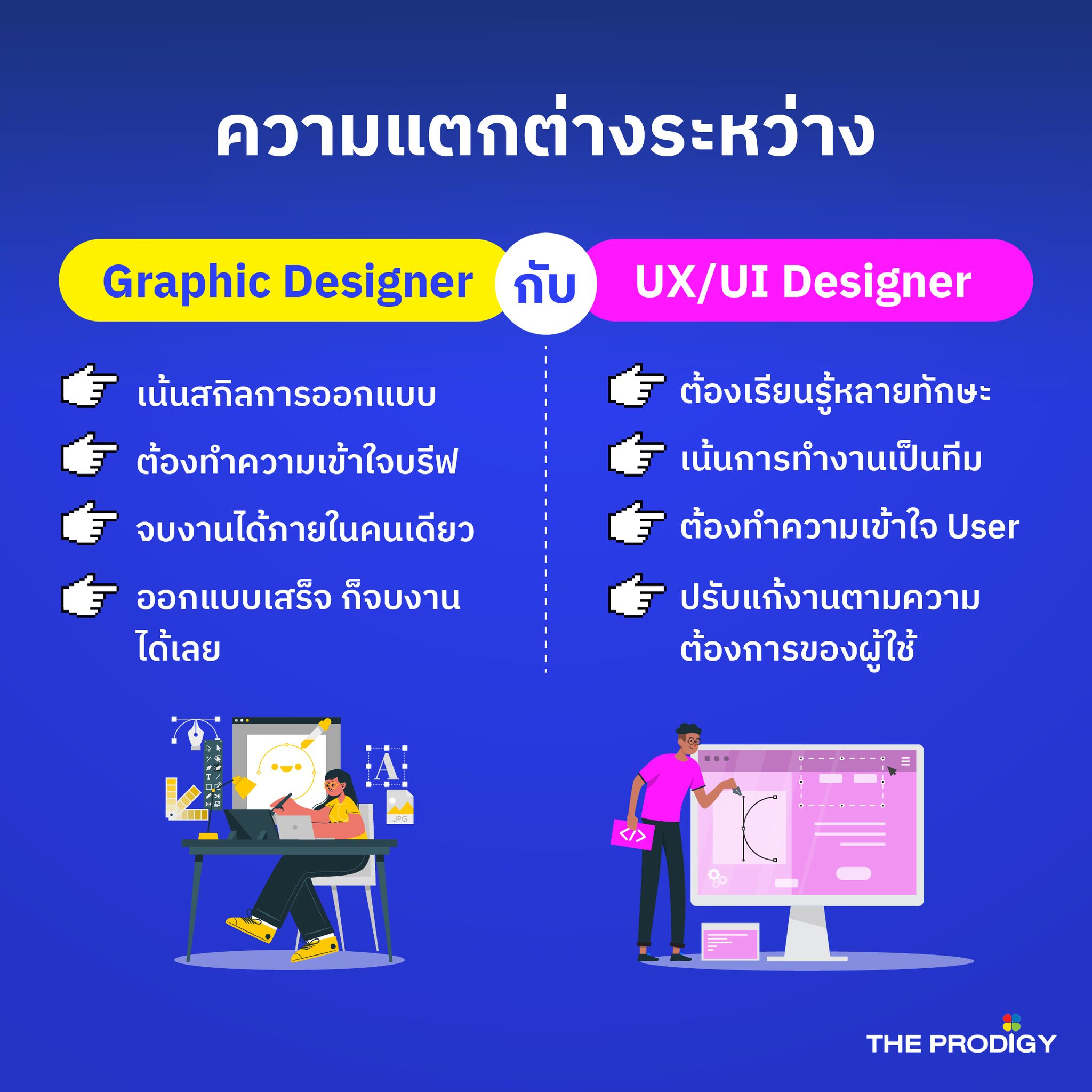 The Prodigy - [แชร์ทริค] จาก Graphic Designer สู่ UX/UI... | Facebook