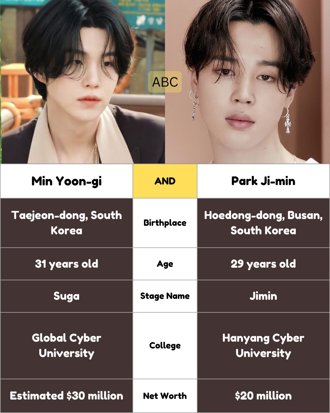 The same 🎧 #suga #jimin #yoonmin