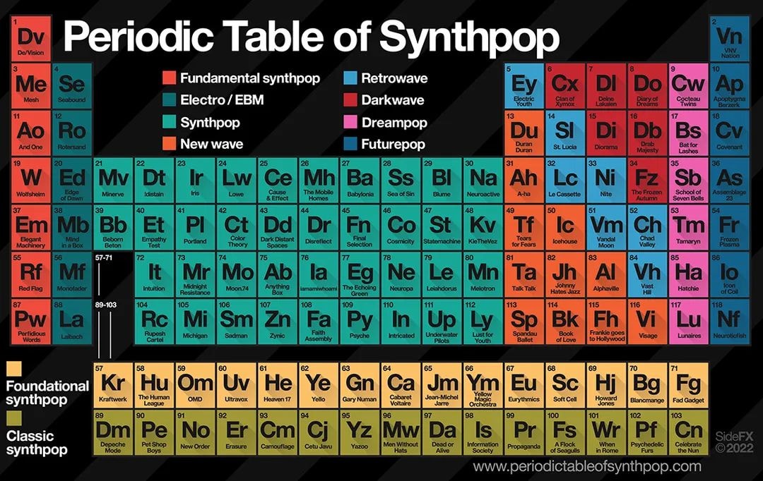 Periodic - It's been almost ten years since I created this periodic ...