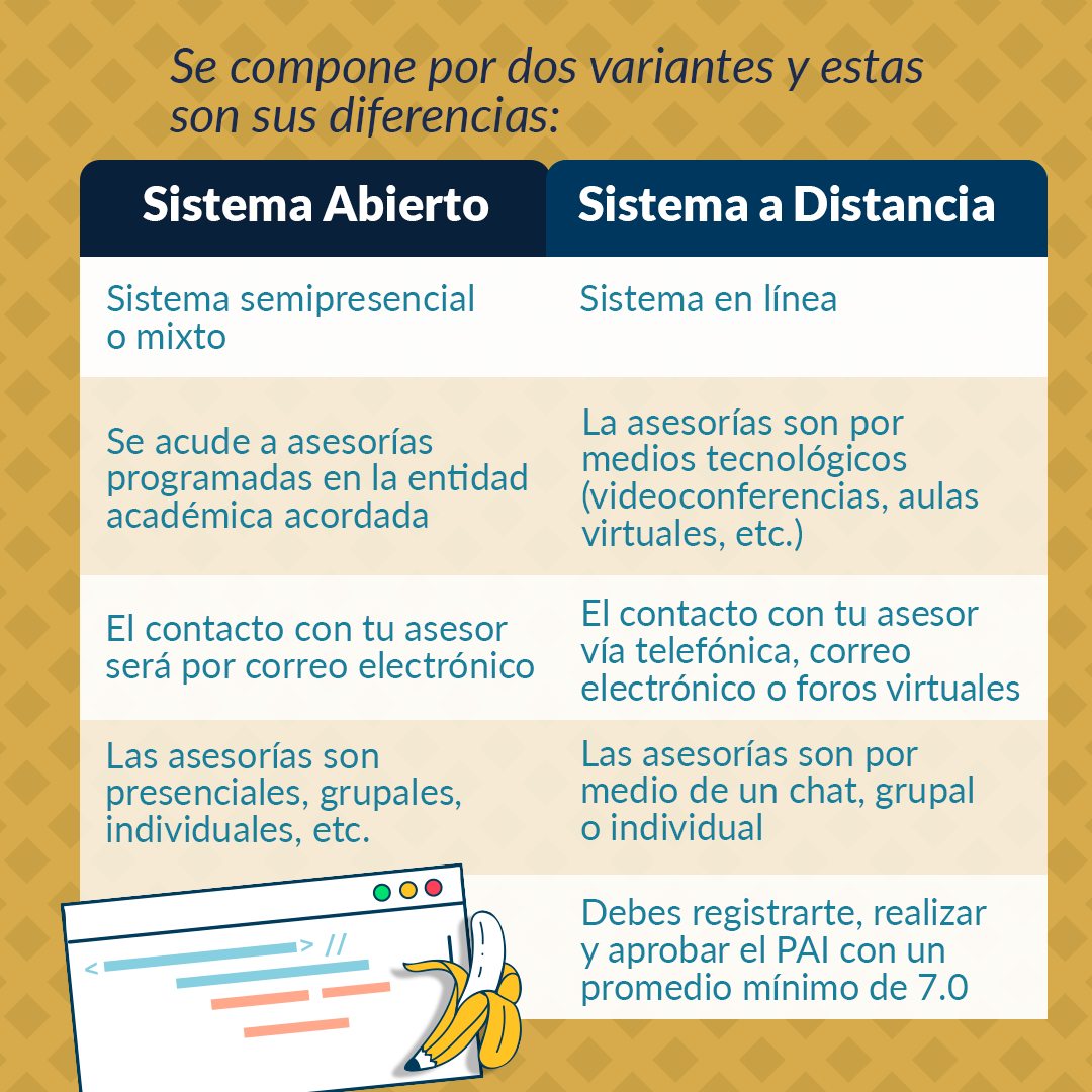 Unitips MX - ¿Conoces el SUAyED de la UNAM? 🧐 Aquí te... | Facebook