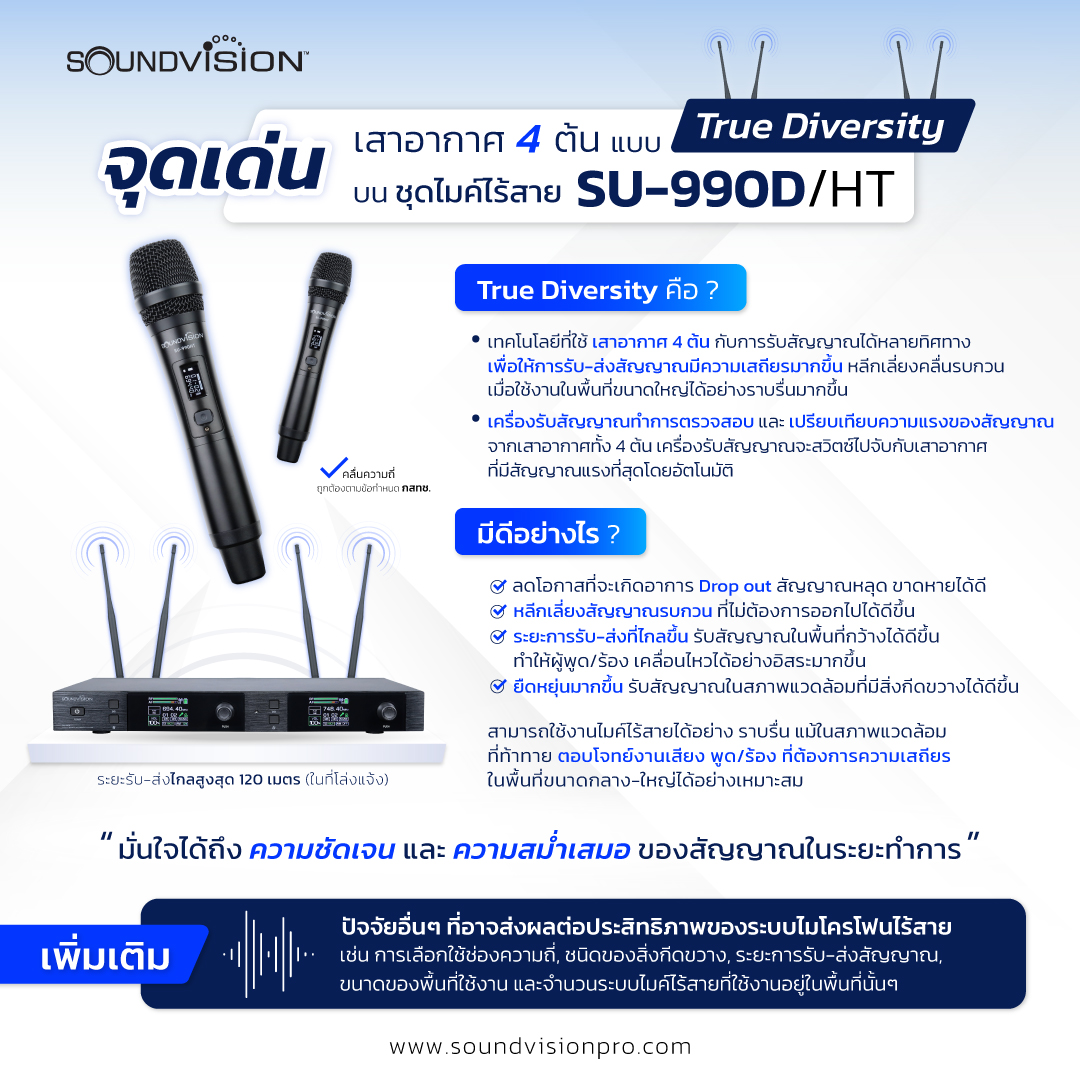 SoundVision Pro - 