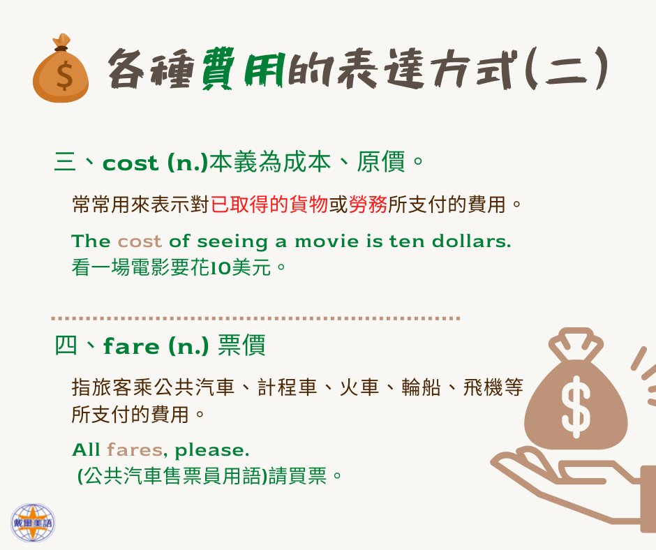 戴爾美語 - 😆還記得上次 關於 #金錢 #開銷 的單字用法嗎！ 小編已經準備好第二集要為大家介紹啦～～ 初學英語的同學常會用expense來 ...