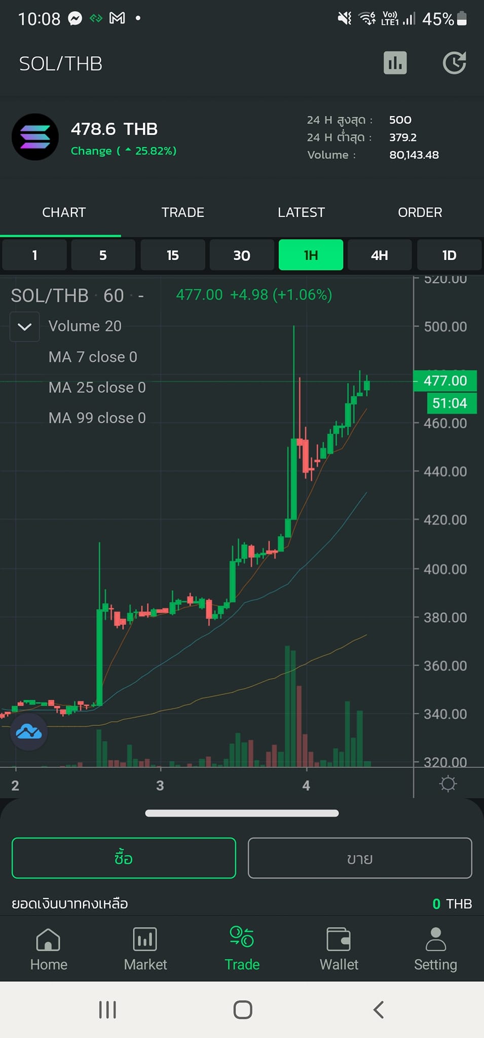Stocker Day - เกินไปมุ้ยย +25% แล้ว ขึ้นโหดเหมือนโกรธ Sam 🤣