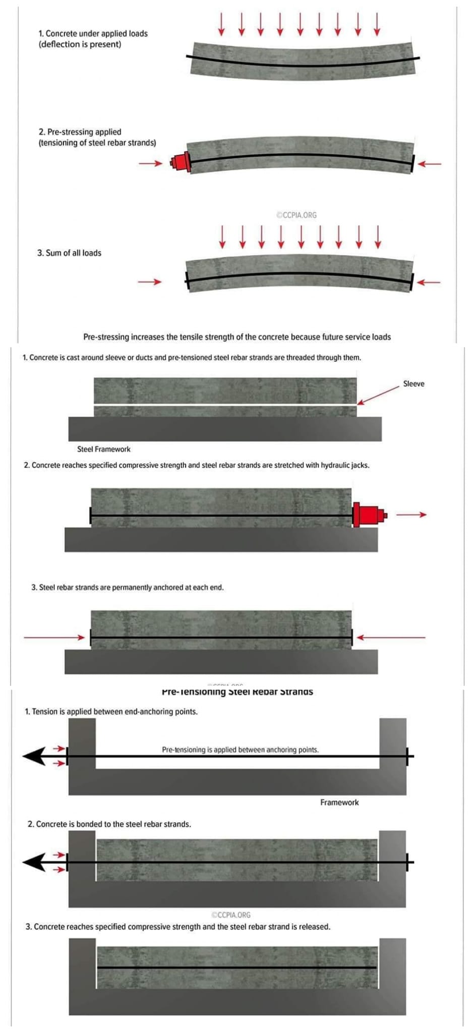 Engineering - Reinforced Concrete Structures: Conventionally Reinforced ...