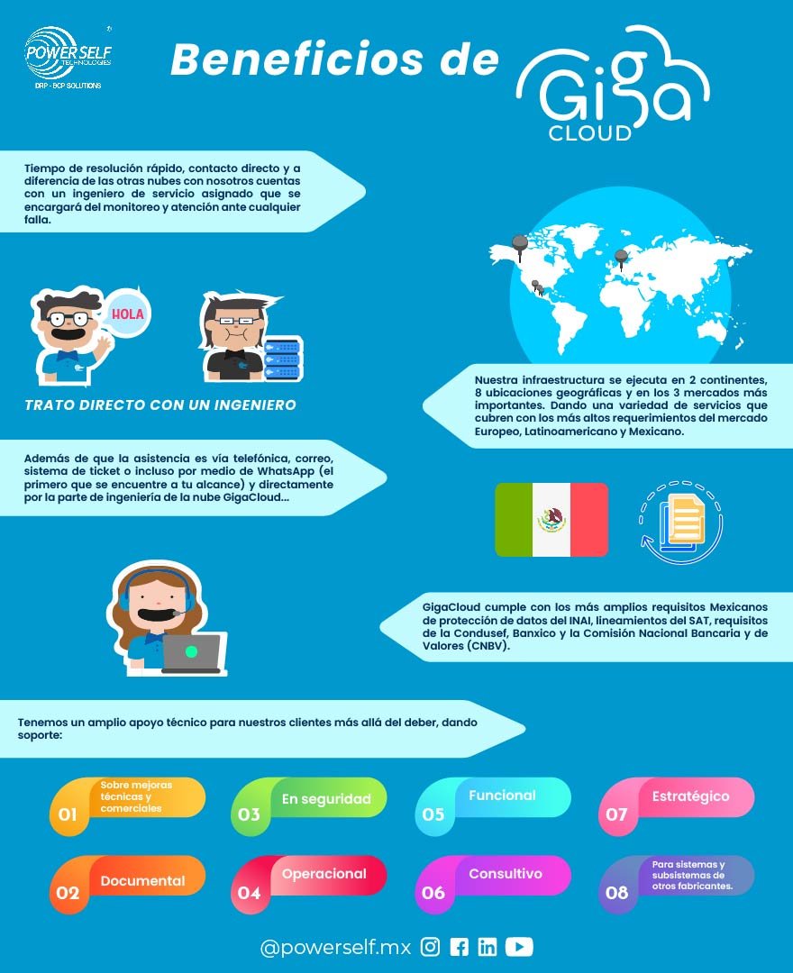 PowerSelf Mx - ¿Ya conoces los beneficios que te ofrece... | Facebook